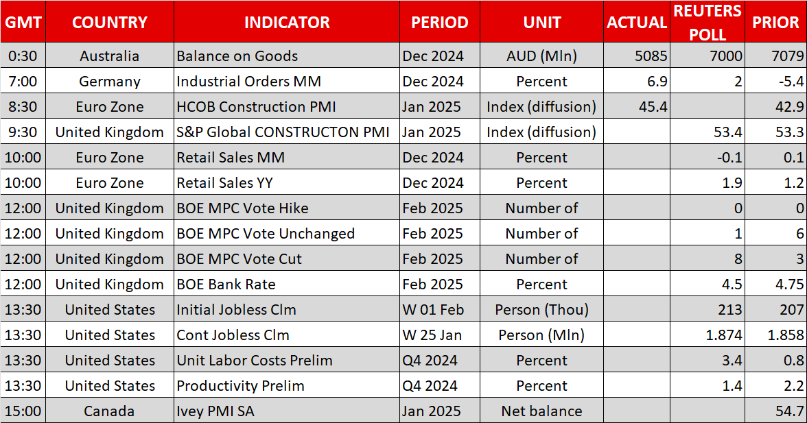 Economic Events