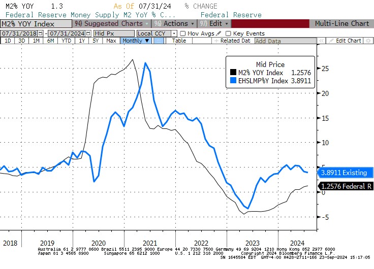 Fed Reserve Money Supply