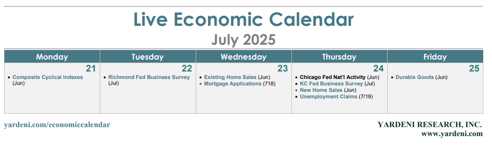 Economic Calendar