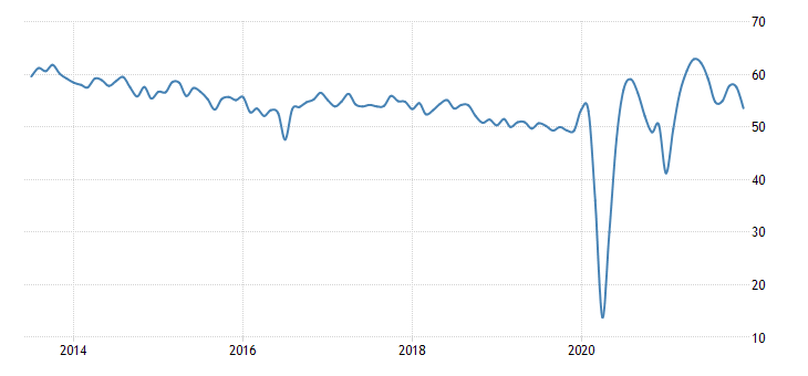 UK services PMI.