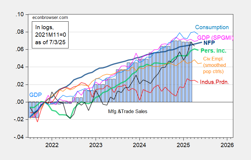US Economic Data