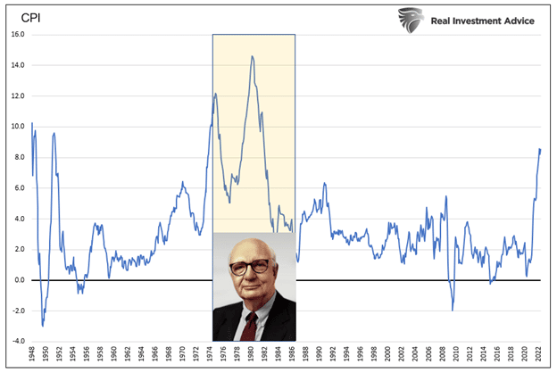 CPI Inflation