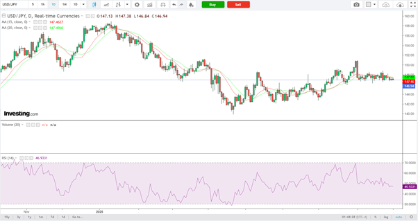 USD/JPY-Daily Chart