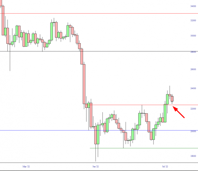 BTC Chart