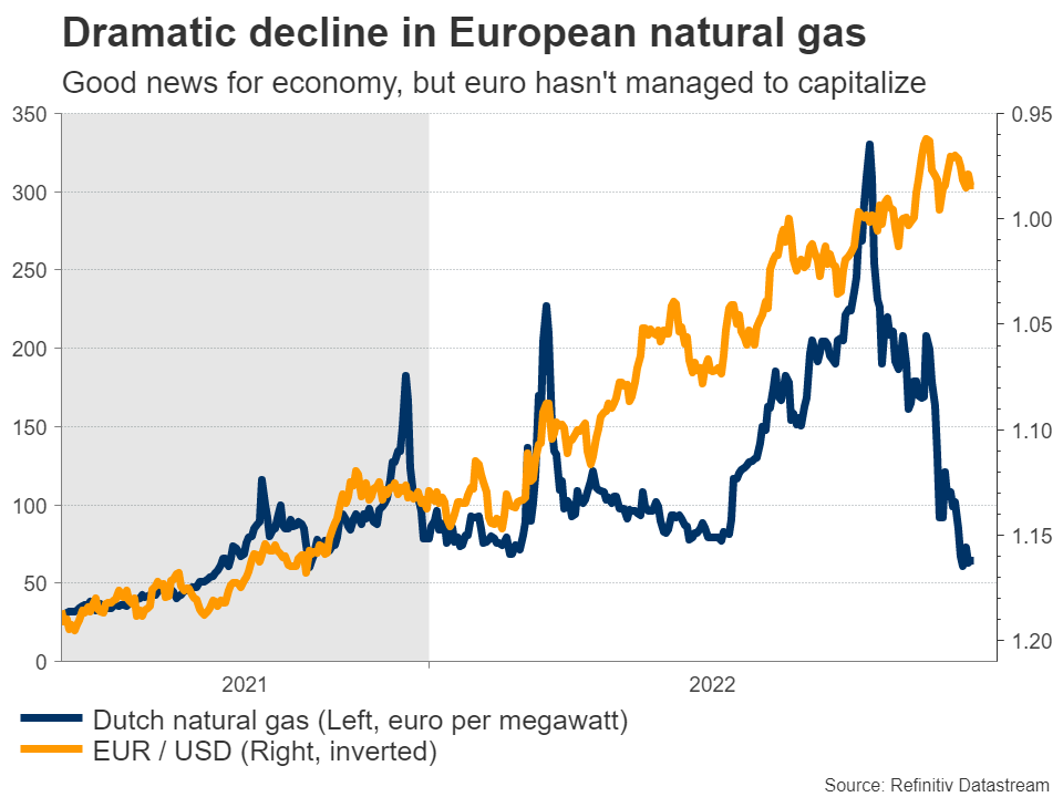 Week Ahead: Crucial ECB And BoJ Decisions On The Menu