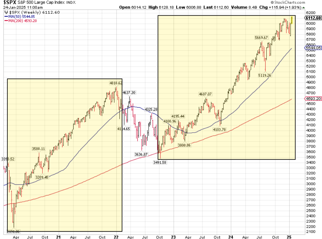 SPX-Weekly Chart