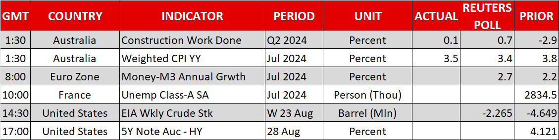 Economic Calendar