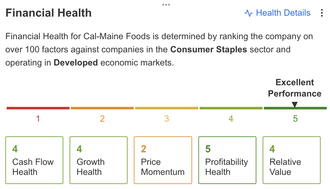 คะแนนทางการเงินของ Cal-Marine