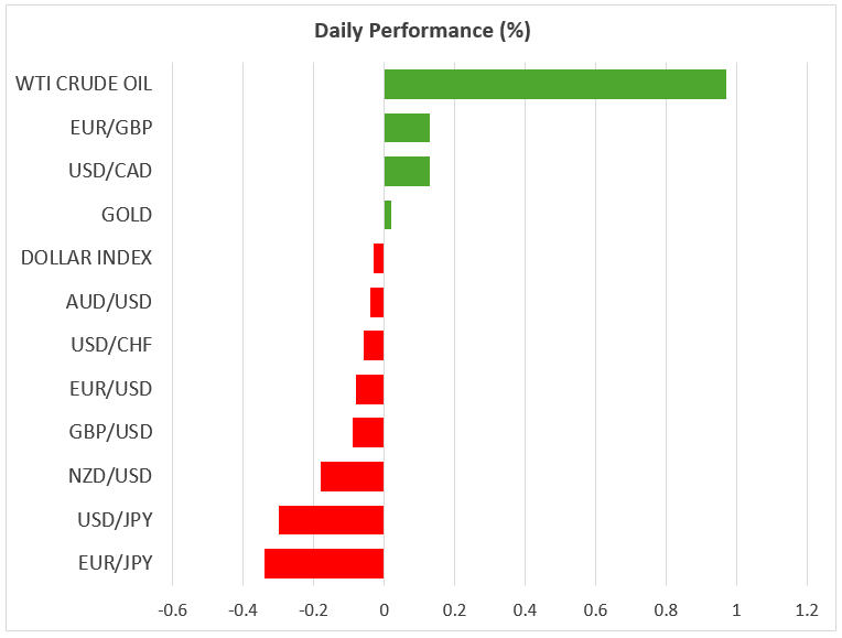 Daily Performance