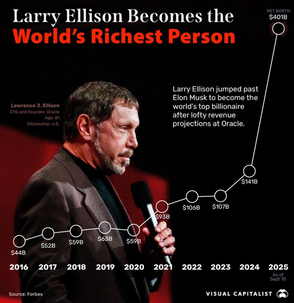 Worlds Richest Person
