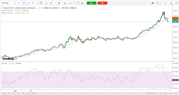 XAU/USD-Daily Chart XAU/USD-Daily Chart