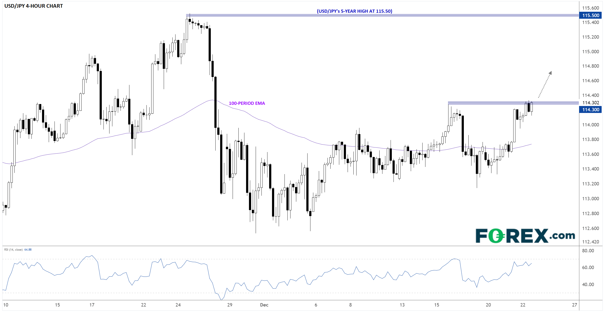 Повышение понижение. USD Fall.