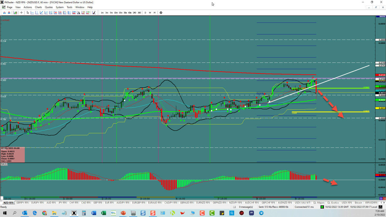 NZD/USD 1-hour chart technical analysis.