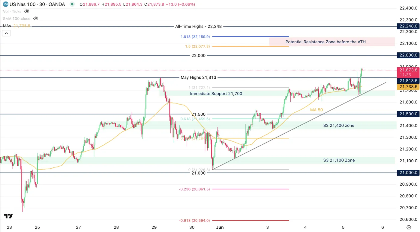 Nasdaq 100 Intra-Day Chart Nasdaq 100 Intra-Day Chart