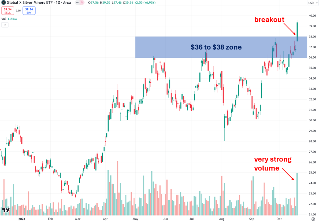 Silver: Imminent Short Squeeze Sets Stage for Explosive Gains