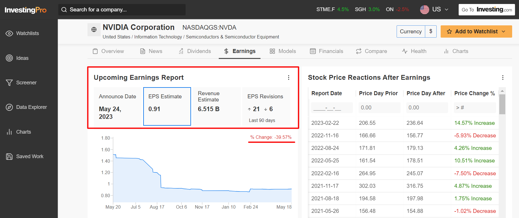 NVDA earnings