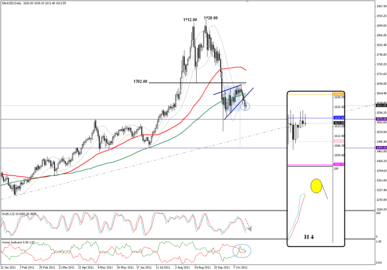 Gold Technical Analysis | Investing.com